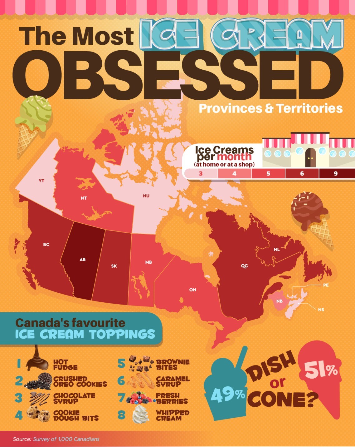 Canada’s Most Popular Ice Cream Flavours